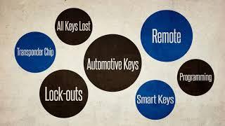 Low Price Keys Car Locksmith