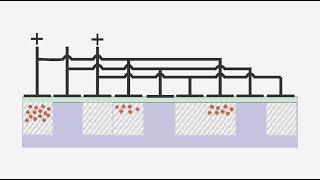 Machine Vision Cameras:  CCD Image Sensors