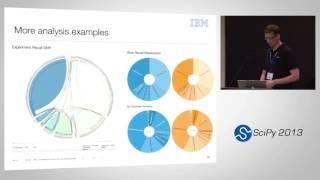 Analyzing IBM Watson experiments with IPython Notebook; SciPy 2013 Presentation