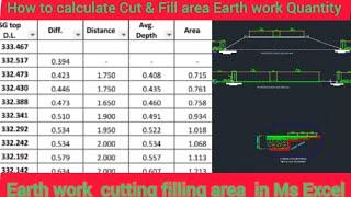 calculate  the Quantity of earthwork || highway quantity surveyor