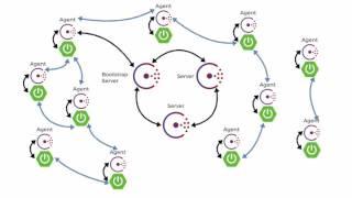 Spring Cloud with Consul and Vault