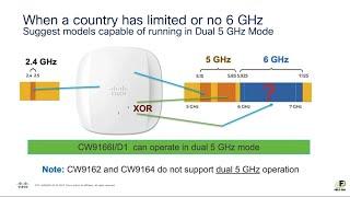 The State of 6 GHz with Fred Niehaus