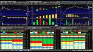 World Trading Institute: Great Trading Tutorial on the Stock Market Z, BABA & JBLU