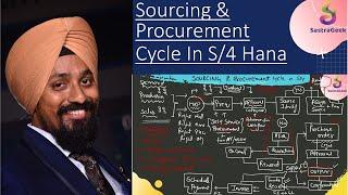 SAP S/4 Hana Sourcing and Procurement end to end process flow