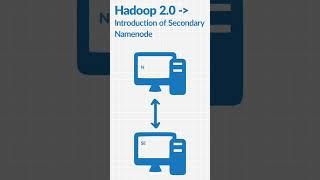 How Hadoop handles Namenode failure ? #hadoop #bigdata