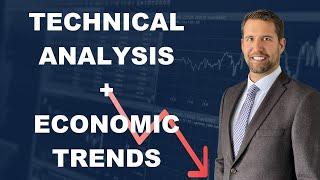 Technical Analysis Charts, Jobs Data, and Housing Trends Signal Crash