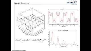 Applications of Frequency Based Fatigue