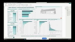 GWP Project Visualisation Dashboard