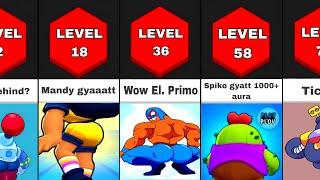 Who has the Best Gyatt? All Levels of Gyatts in Brawl Stars