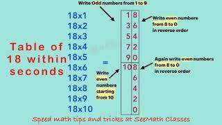 Easy way to write 18 times table