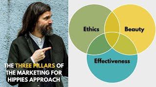 The Three Pillars of the Marketing for Hippies Approach: Ethics, Effectiveness & Beauty