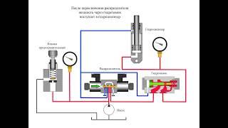 Гидрозамок - управляемый обратный клапан
