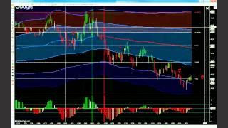 Trading Crude with Session Pivots, VWAPs and the Zerolag