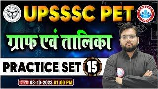 UPSSSC PET 2023 | Graph & Table Practice Set 15, PET Maths Graph PYQs, Graph & Table By Aakash Sir