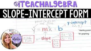 Algebra 1 - Slope-Intercept Form Part 1 - Graphing and Writing the Equation