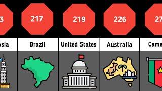 Number Of Languages By Countries