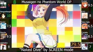 Top SCREEN mode Anime Songs (Party Rank)