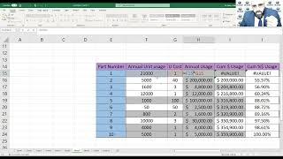 Ch 12: Inventory Cost- Part 2- ABC inventory management