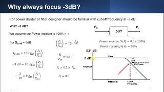 Why cut off frequency at negative 3dB or 0.707V