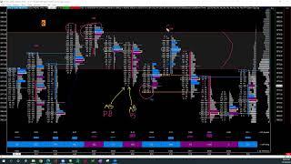 Orderflow Footprint - Why is it so hard?