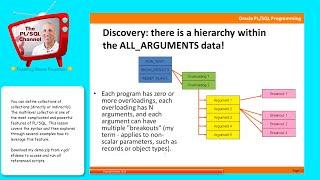 COL10: Working with Multilevel (Nested) Collections