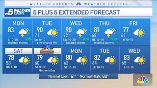 NBC 5 Forecast: A few spotty showers or thunderstorms could develop today, some severe