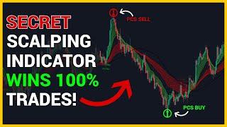 Best Scalping Indicator for TradingView | 100% Winning Strategy | Best TradingView Indicator 2024