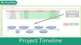 Project Timeline - Add Vertical Line To Represent Today's Date In Excel