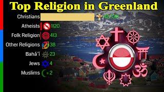 Top Religion Population in Greenland 1900 - 2100 | Religious Population Growth | Data Player