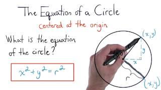 Equation of a Circle Centered at the Origin - Visualizing Algebra