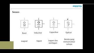 1. BELAJAR ELEKTROPNEUMATIK - JENIS-JENIS SENSOR PROXIMITY