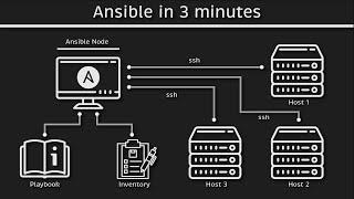 Terraform vs Ansible in Cloud