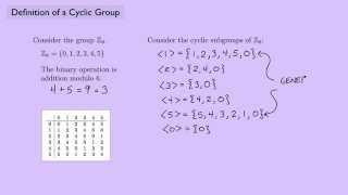 (Abstract Algebra 1) Definition of a Cyclic Group