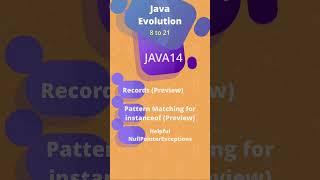 Java 8 to 21 Evolution