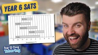 2025 Year 6 SATs Maths Revision: Statistics (Problem Solving)