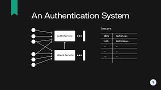 Design a Simple Authentication System | System Design Interview Prep