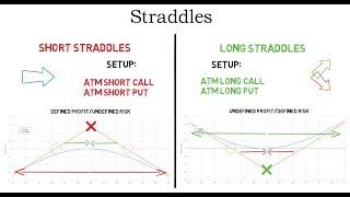 Option Straddle Strategies Explained