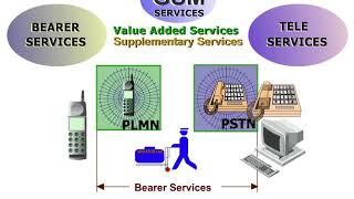 1 GSM Services 1 Classification