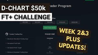 Week 2 & 3: Trading a $50k Funded Trading Plus Challenge (HTF)