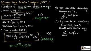 Introduction to Discrete Time Fourier Transform ( DTFT) in signals and systems || EC Academy