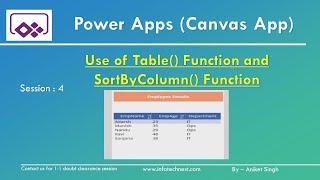 How to sort columns in PowerApps Canvas App | SortByColumns PowerFx Function in Canvas App