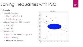 Java for Scientific Computing: Solving Systems of Inequalities with Particle Swarm Optimization