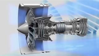 How Jet Engines Work