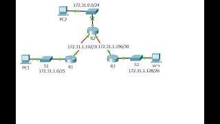 [CCNA v6] Packet Tracer 2.2.2.4 Configuring IPv4 Static and Default Routes