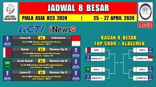 Jadwal 8 Besar Piala Asia U23 2024 ~ INDONESIA vs JEPANG / KOREA SELATAN ~ Bagan 8 Besar AFC U23