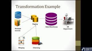 011 Example of Data Transformation