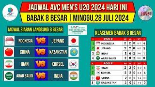 Jadwal 8 Besar Avc Men's u20 2024 Hari ini~Indonesia vs Jepang~Klasemen Voli Avc u20 Championship