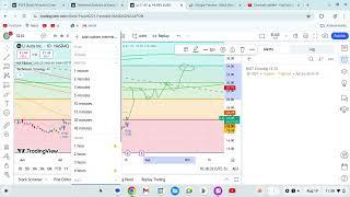 LI auto stock technical and prediction. Li auto targeting 800%