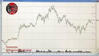 Обзор рынка акций ММВБ на 30.09.2024. Доллар. Нефть. Акции ОВК. Теханализ / Trading News