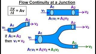 Physics 34.1  Bernoulli's Equation & Flow in Pipes (11 of 38) Flow Continuity at a Junction